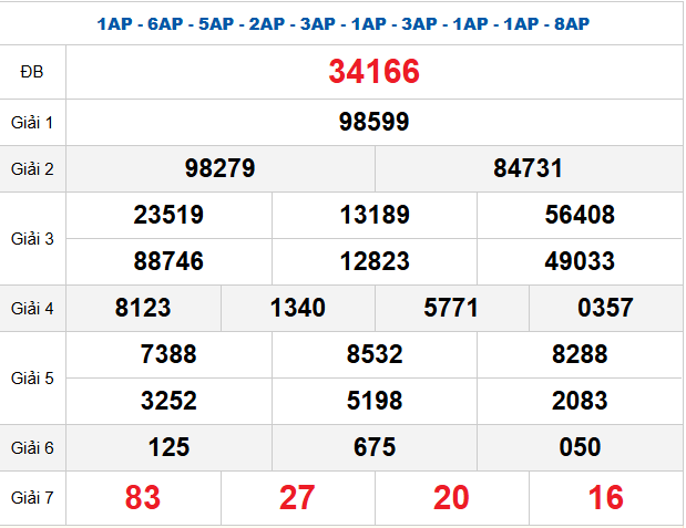 Quay thử XSMB 31/12/2025 lấy hên