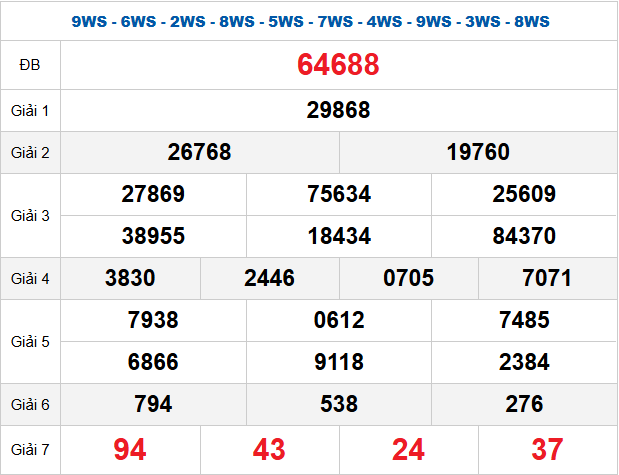 Quay thử XSMB 2/1/2026 lấy hên