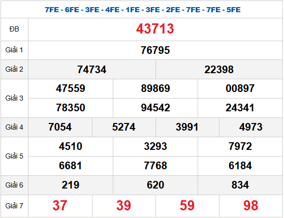 Quay thử XSMB 20/1/2026 lấy hên