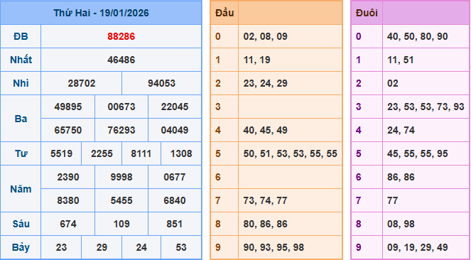 Soi cầu dự đoán XSMB ngày 20-1-2026