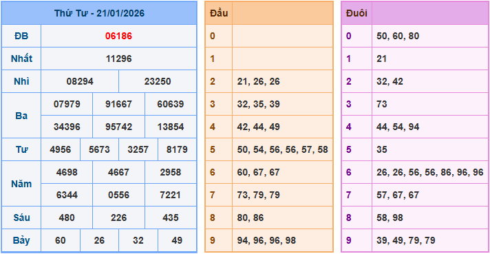 Soi cầu dự đoán XSMB ngày 22-1-2026