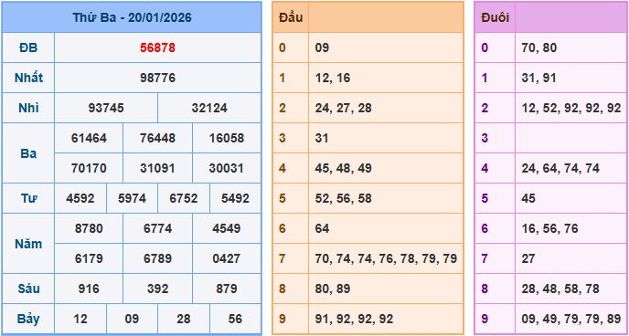 Soi cầu dự đoán XSMB ngày 21-1-2026