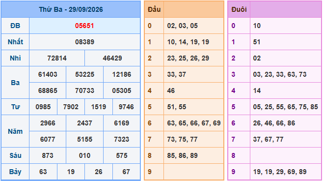 Soi cầu dự đoán XSMB ngày 30-9-2026