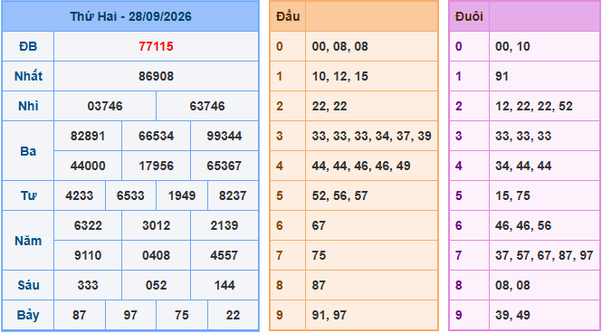 Soi cầu dự đoán XSMB ngày 29-9-2026